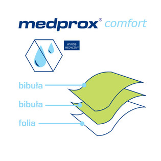 Serwety rolka bibułowo - foliowe Medprox Comfort zielone 30x50 Mustaf Medical 2