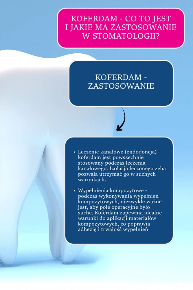 Koferdam zastosowanie
