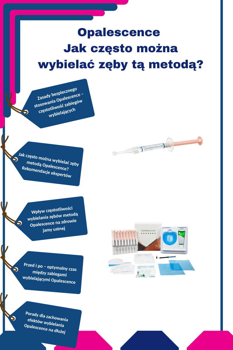 Opalescence jak często można wybielać zęby tą metodą