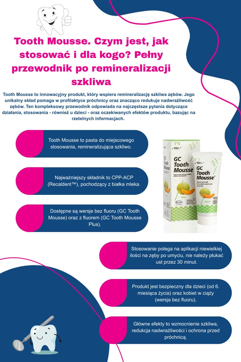 Tooth Mousse. Czym jest, jak stosować i dla kogo? Pełny przewodnik po remineralizacji szkliwa
