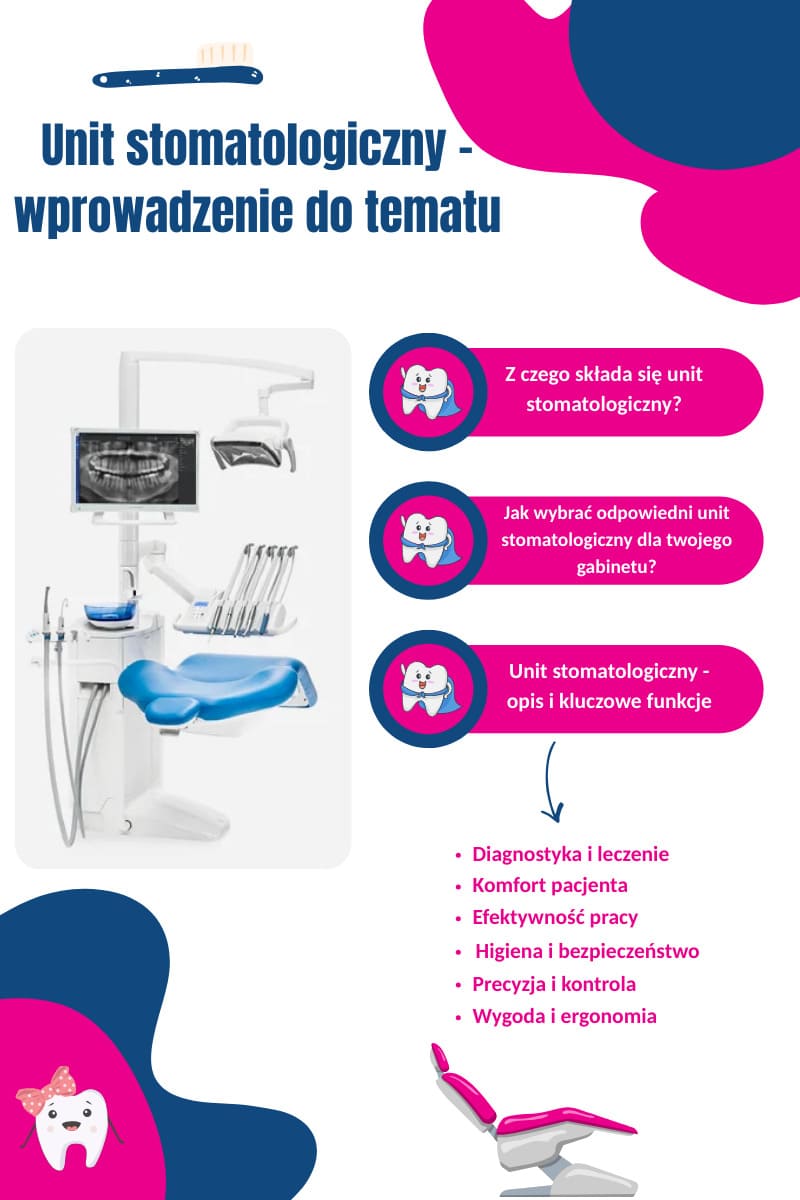 Unit stomatologiczny - wprowadzenie do tematu