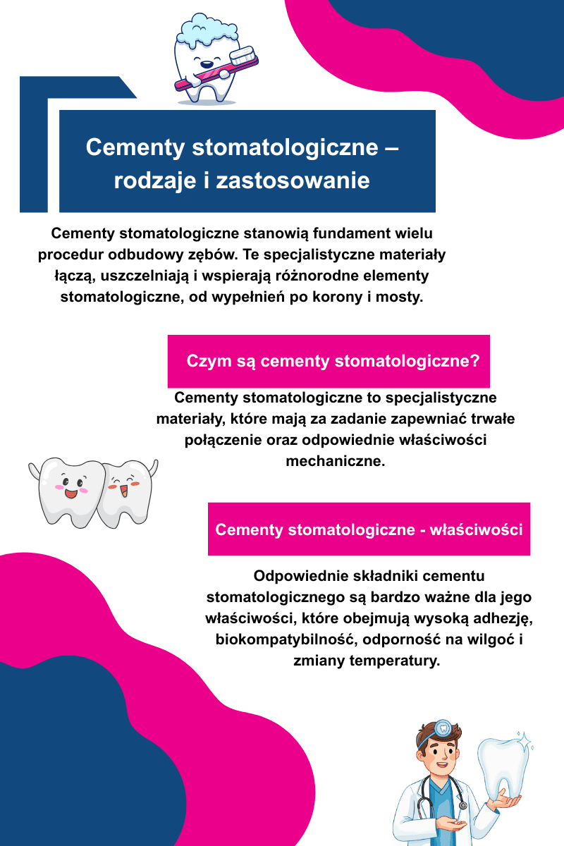 Czym są cementy stomatologiczne?