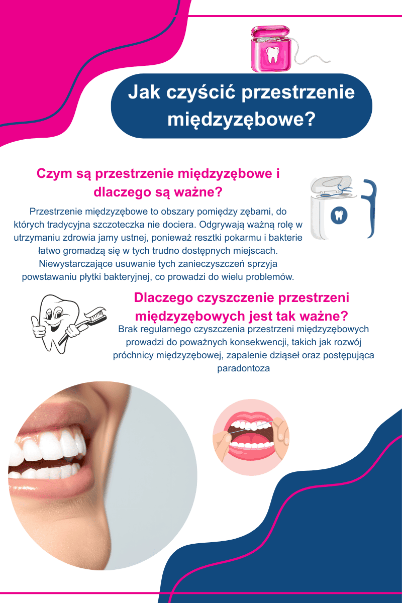 czyszczenie przestrzeni międzyzębowych