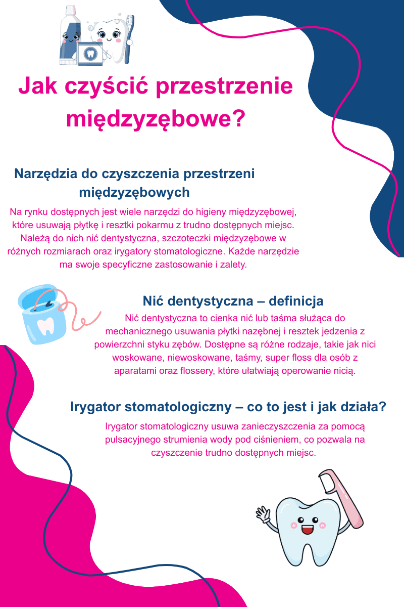 jak czyścić przestrzenie między zębowe