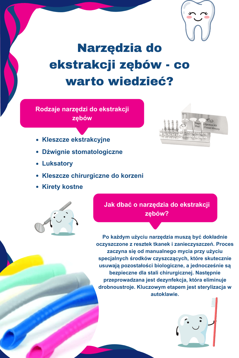 Narzędzia do ekstrakcji zębów