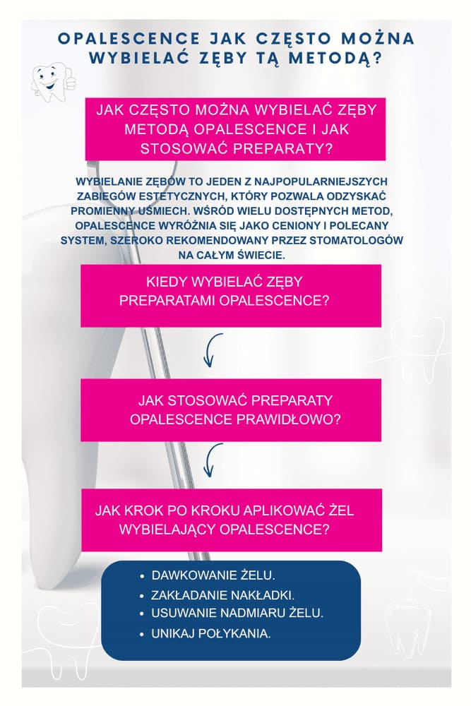 Opalescence jak wybielać zęby tą metoda?