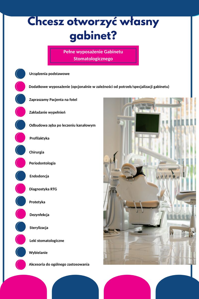 Otworzenie włąsnego gabinetu - lista