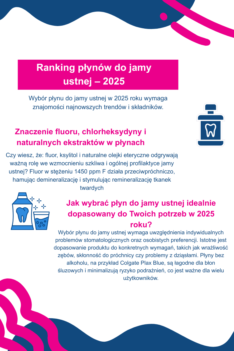 Ranking płynów do jamy ustnej