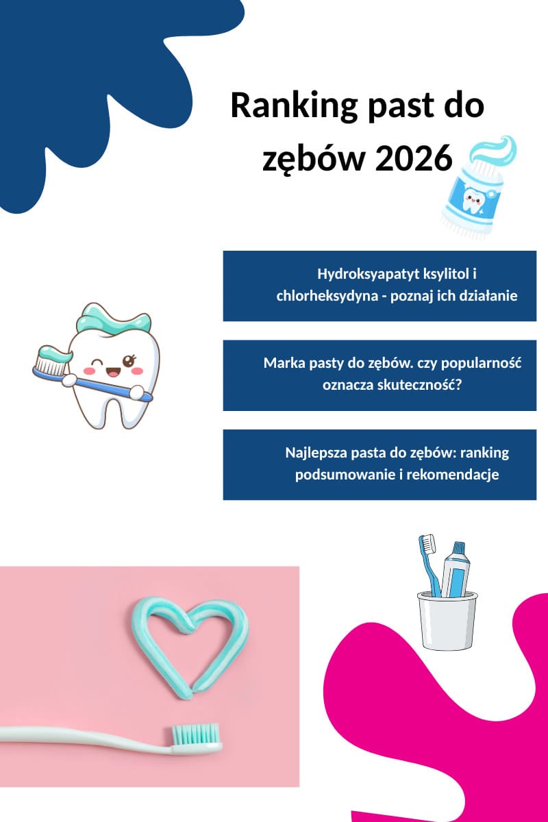 Ranking past do zębów