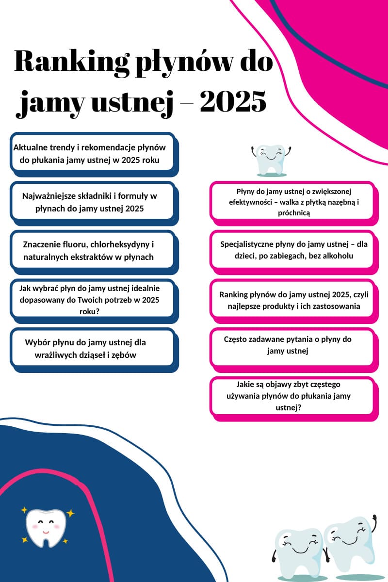 Ranking płynów do jamy ustnej – 2025