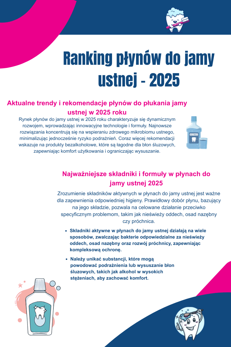 Ranking płynów do jamy ustnej