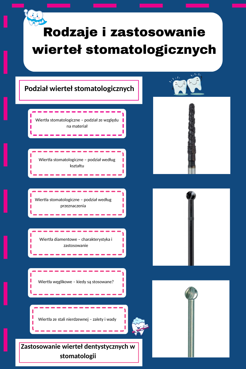 Rodzaje i zastosowanie wierteł stomatologicznych